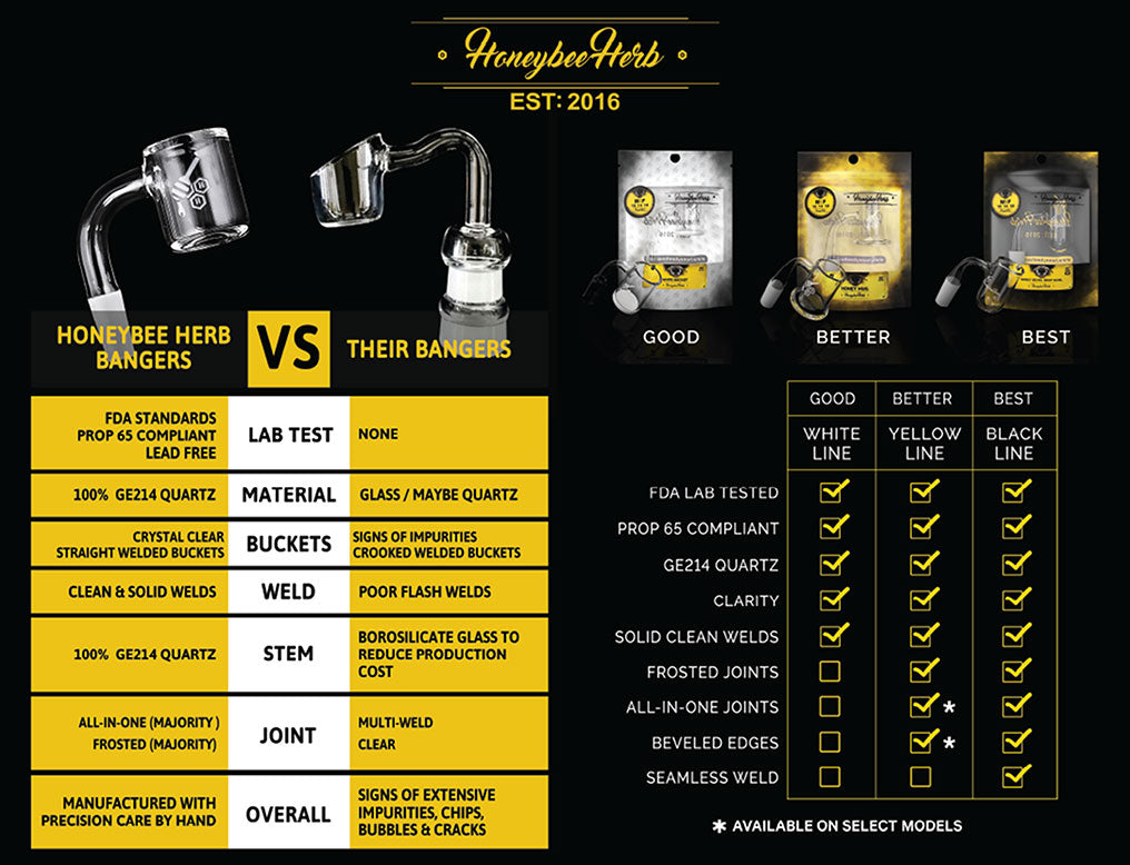Countertop Sell Sheet Sign